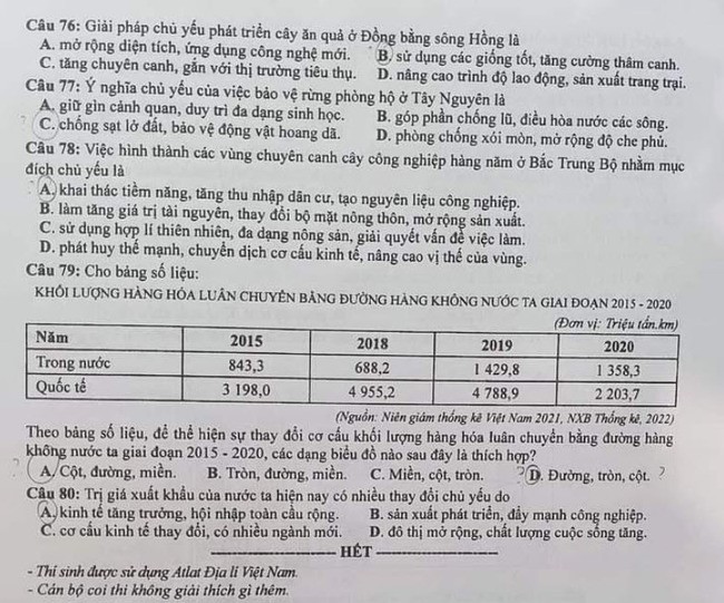Trưởng Ban đề thi nói gì về ý kiến 1 câu môn Địa lý “không có đáp án đúng” Trưởng Ban đề thi nói gì về ý kiến 1 câu môn Địa lý “không có đáp án đúng”