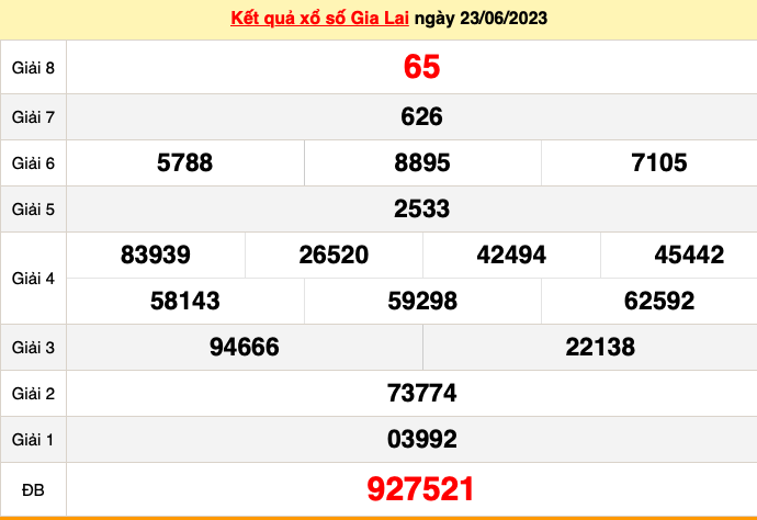 XSGL - Xổ số Gia Lai ngày 30 tháng 6 - KQ xổ số Gia Lai 30/6/2023 – KQXS