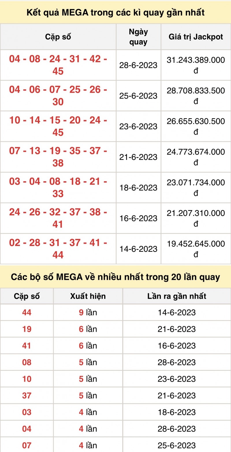 Vietlott 30/6, kết quả xổ số Vietlott hôm nay 30/6/2023, Vietlott Mega 6/45 30/6 Vietlott 30/6, kết quả xổ số Vietlott hôm nay 30/6/2023, Vietlott Mega 6/45 30/6