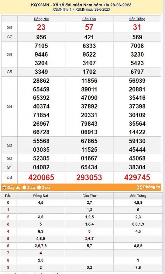 XSMN - Xổ số miền Nam ngày 30 tháng 6 - KQ Xổ số miền Nam 30/6/2023