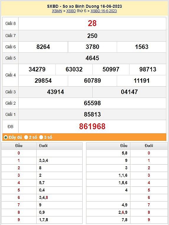 XSBD 30/6 - Kết quả xổ số Bình Dương hôm nay 30/6/2023: Xổ số Bình Dương ngày 30 tháng 6 XSBD 30/6   Kết quả xổ số Bình Dương hôm nay 30/6/2023: Xổ số Bình Dương ngày 30 tháng 6