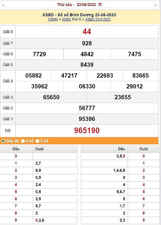 XSBD 30/6 - Kết quả xổ số Bình Dương hôm nay 30/6/2023: Xổ số Bình Dương ngày 30 tháng 6 XSBD 30/6   Kết quả xổ số Bình Dương hôm nay 30/6/2023: Xổ số Bình Dương ngày 30 tháng 6