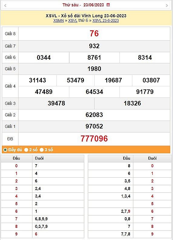 XSVL 30/6 - Kết quả xổ số Vĩnh Long hôm nay 30/6/2023: Xổ số Vĩnh Long ngày 30 tháng 6