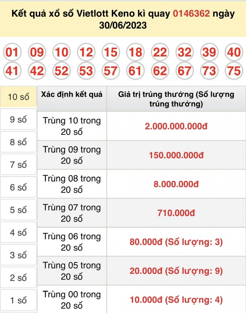 Vietlott 30/6, kết quả xổ số Vietlott hôm nay 30/6/2023, Vietlott Mega 6/45 30/6 Vietlott 30/6, kết quả xổ số Vietlott hôm nay 30/6/2023, Vietlott Mega 6/45 30/6
