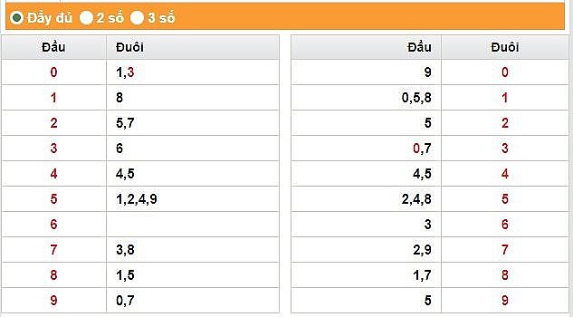 XSHG 1/7 - Kết quả xổ số Hậu Giang hôm nay 1/7/2023 – KQXSHG thứ bảy