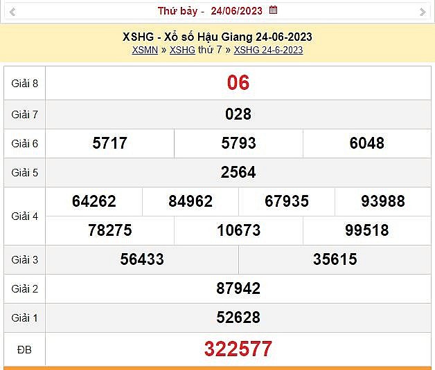XSHG 1/7 - Kết quả xổ số Hậu Giang hôm nay 1/7/2023 – KQXSHG thứ bảy