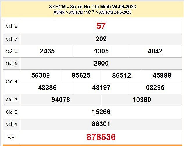 XSHCM 1/7 - Kết quả xổ số TPHCM hôm nay 1/7/2023 – KQXSHCM thứ bảy