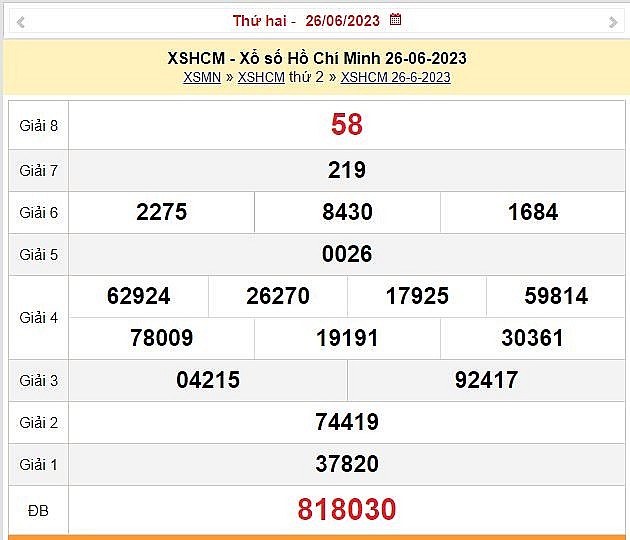XSHCM 1/7 - Kết quả xổ số TPHCM hôm nay 1/7/2023 – KQXSHCM thứ bảy