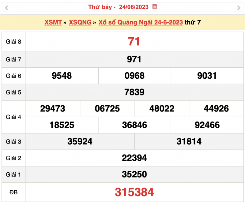 XSQNg 1/7 - Kết quả xổ số Quảng Ngãi hôm nay 1/7/2023 – KQXSQNg thứ bảy XSQNg 1/7 - Kết quả xổ số Quảng Ngãi hôm nay 1/7/2023 – KQXSQNg thứ bảy