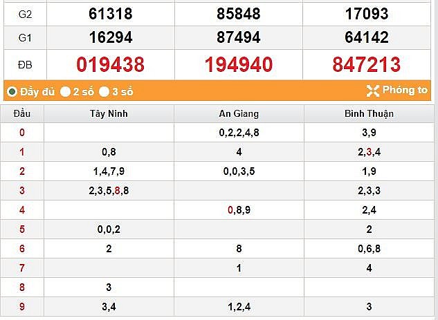 XSMN 1/7 - Kết quả xổ số miền Nam hôm nay 1/7/2023 – KQXSMN thứ Bảy
