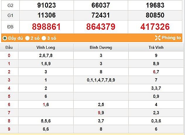 XSMN 1/7 - Kết quả xổ số miền Nam hôm nay 1/7/2023 – KQXSMN thứ Bảy