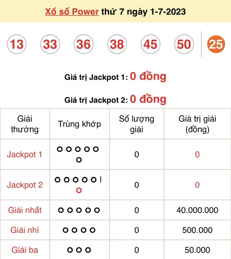 Vietlott 1/7, kết quả xổ số Vietlott hôm nay 1/7/2023, Vietlott Power 6/55 1/7 Vietlott 1/7, kết quả xổ số Vietlott hôm nay 1/7/2023, Vietlott Power 6/55 1/7