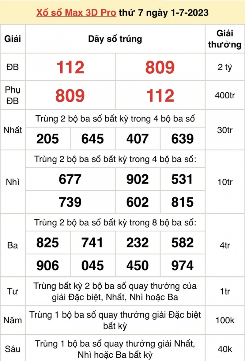 Vietlott 1/7, kết quả xổ số Vietlott hôm nay 1/7/2023, Vietlott Power 6/55 1/7 Vietlott 1/7, kết quả xổ số Vietlott hôm nay 1/7/2023, Vietlott Power 6/55 1/7