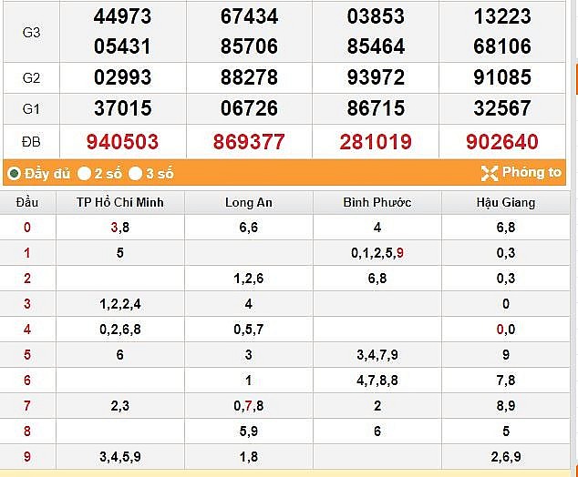 XSMN 3/7 - Kết quả xổ số miền Nam hôm nay ngày 3/7/2023 – KQXSMN thứ Hai ngày 3 tháng 7