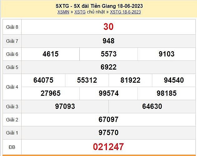 XSTG 2/7 - Kết quả xổ số Tiền Giang hôm nay 2/7/2023 – KQXSTG chủ Nhật ngày 2 tháng 7