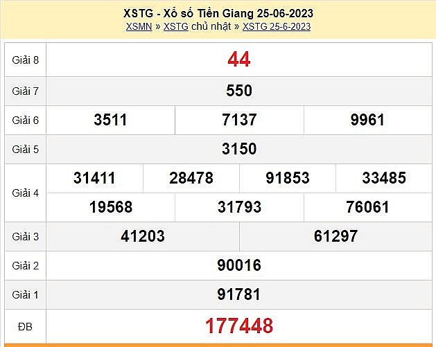 XSTG 2/7 - Kết quả xổ số Tiền Giang hôm nay 2/7/2023 – KQXSTG chủ Nhật ngày 2 tháng 7
