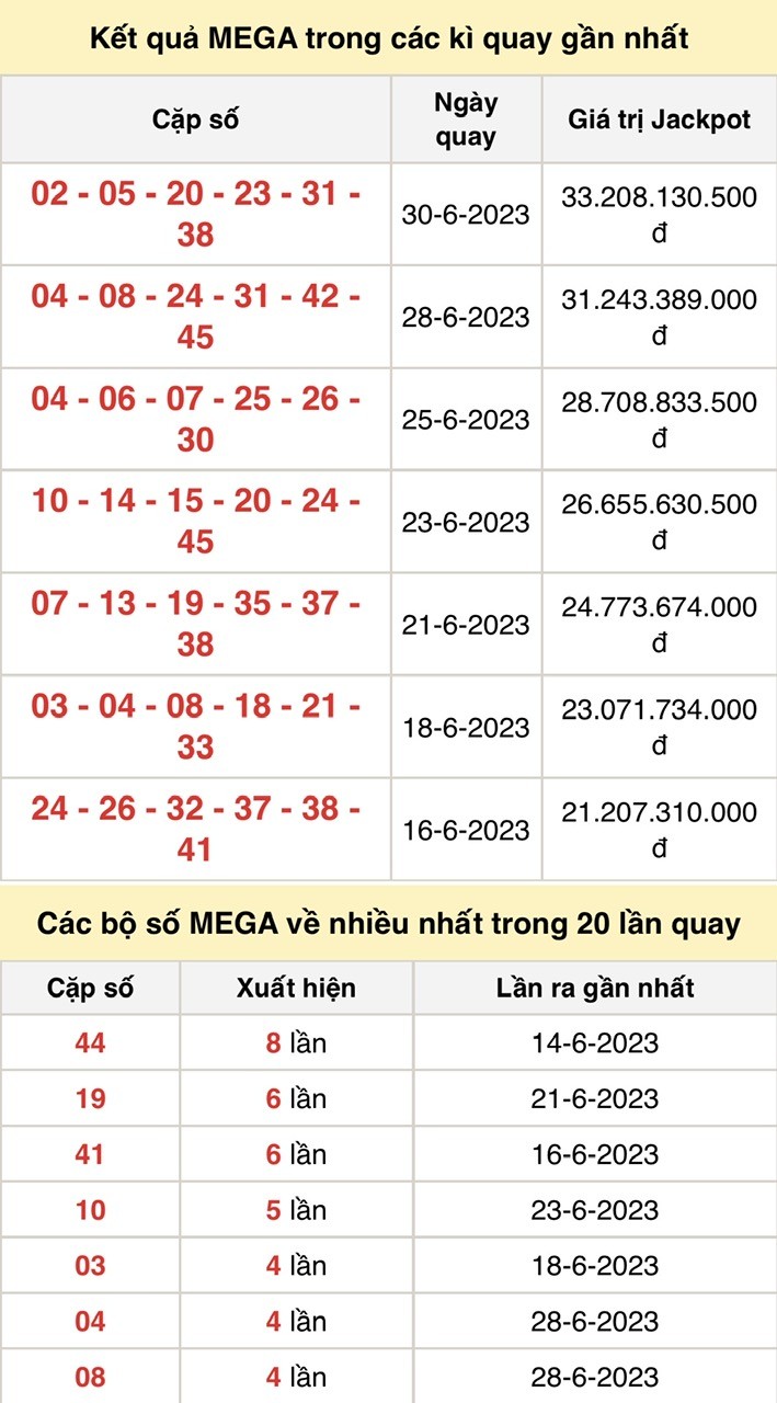 Vietlott 2/7, kết quả xổ số Vietlott hôm nay 2/7/2023, Vietlott Mega 6/45 2/7 Vietlott 2/7, kết quả xổ số Vietlott hôm nay 2/7/2023, Vietlott Mega 6/45 2/7