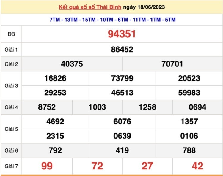 XSTB 2/7 - Kết quả xổ số Thái Bình hôm nay 2/7/2023 - KQXSTB chủ nhật XSTB 2/7 - Kết quả xổ số Thái Bình hôm nay 2/7/2023 - KQXSTB chủ nhật