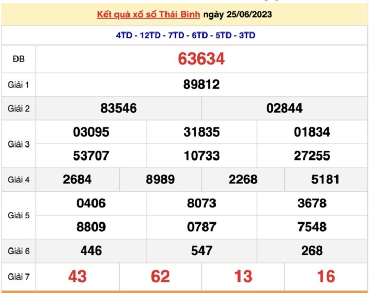 XSTB 2/7 - Kết quả xổ số Thái Bình hôm nay 2/7/2023 - KQXSTB chủ nhật XSTB 2/7 - Kết quả xổ số Thái Bình hôm nay 2/7/2023 - KQXSTB chủ nhật