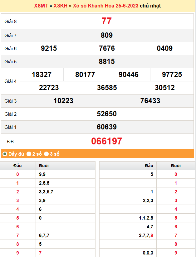 XSKH 25/6, trực tiếp kết quả xổ số Khánh Hòa Chủ nhật ngày 25/6/2023. XSKH 25/6, trực tiếp kết quả xổ số Khánh Hòa Chủ nhật ngày 25/6/2023.