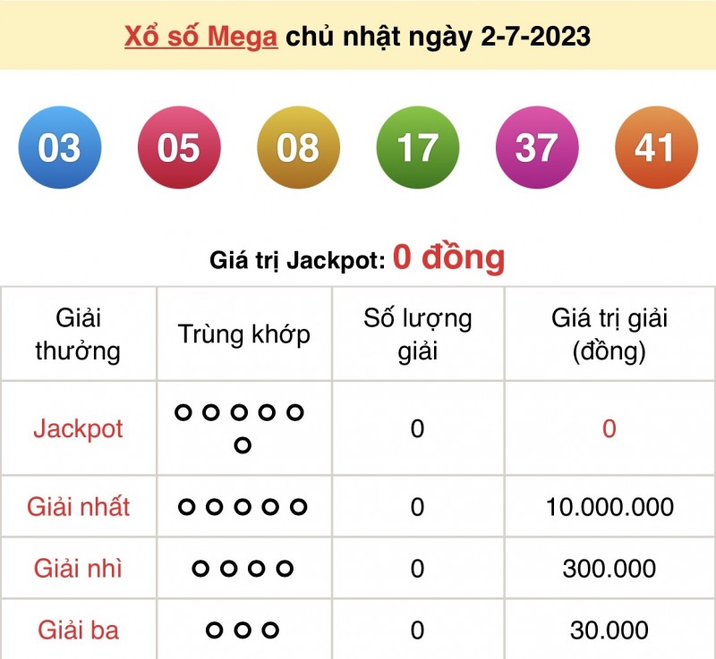 Vietlott 2/7, kết quả xổ số Vietlott hôm nay 2/7/2023, Vietlott Mega 6/45 2/7 Vietlott 2/7, kết quả xổ số Vietlott hôm nay 2/7/2023, Vietlott Mega 6/45 2/7