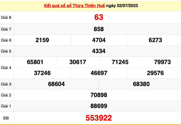 XSTTH 3/7 - Kết quả xổ số Thừa Thiên Huế hôm nay ngày 3/7/2023 – KQXSTTH thứ hai ngày 3 tháng 7