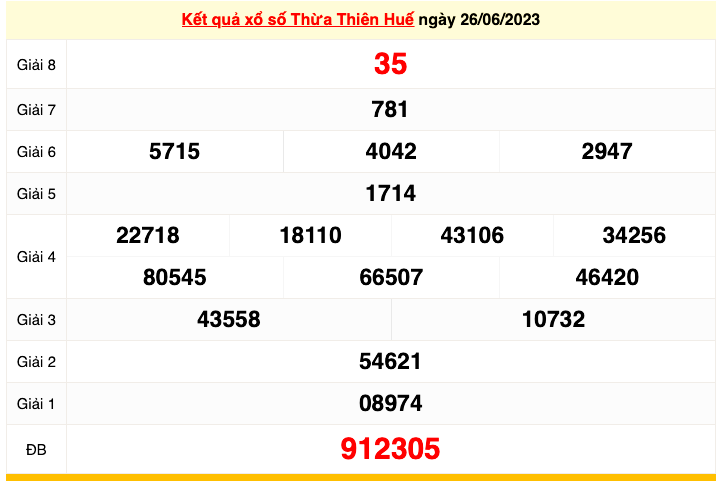 XSTTH 3/7 - Kết quả xổ số Thừa Thiên Huế hôm nay ngày 3/7/2023 – KQXSTTH thứ hai ngày 3 tháng 7