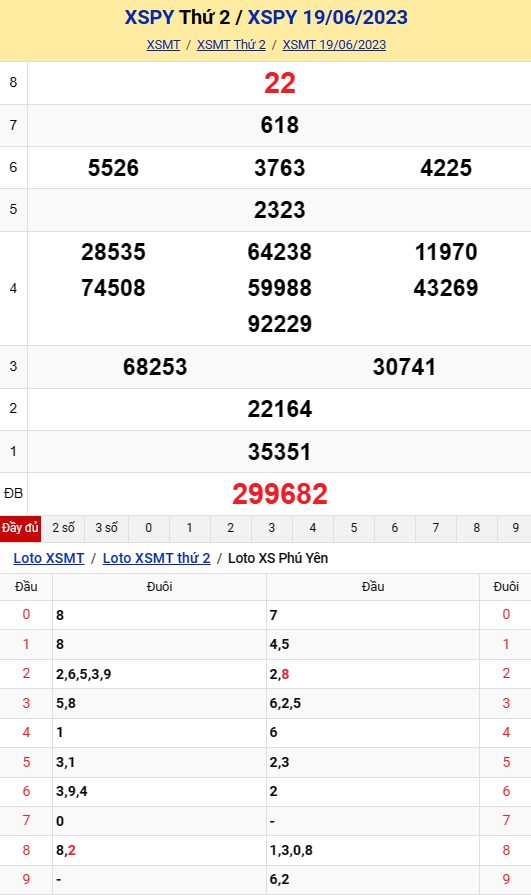 XSPY 3/7 - Kết quả xổ số Phú Yên hôm nay ngày 3/7/2023 – KQXSPY Thứ hai ngày 3 tháng 7 XSPY 3/7 - Kết quả xổ số Phú Yên hôm nay ngày 3/7/2023 – KQXSPY Thứ hai ngày 3 tháng 7
