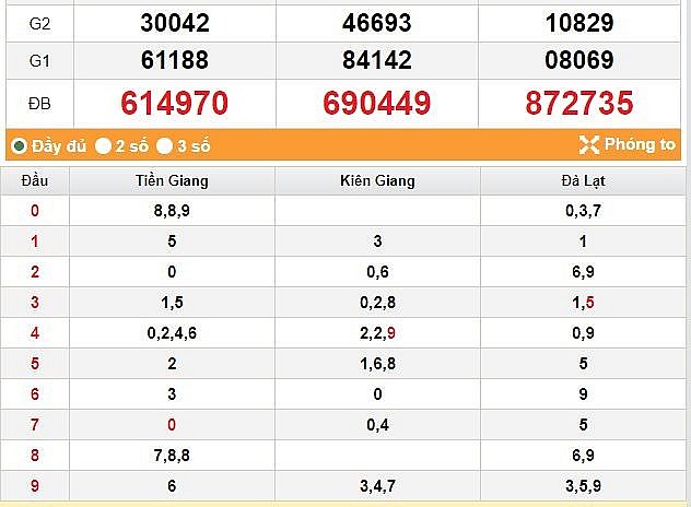 XSMN 4/7 - Kết quả xổ số miền Nam hôm nay ngày 4/7/2023 – KQXSMN thứ Ba ngày 4 tháng 7 XSMN 4/7   Kết quả xổ số miền Nam hôm nay ngày 4/7/2023 – KQXSMN thứ Ba ngày 4 tháng 7