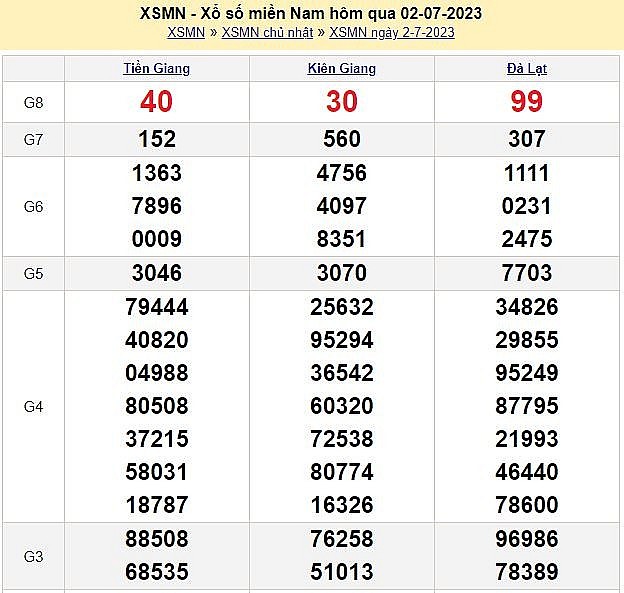 XSMN 4/7 - Kết quả xổ số miền Nam hôm nay ngày 4/7/2023 – KQXSMN thứ Ba ngày 4 tháng 7 XSMN 4/7   Kết quả xổ số miền Nam hôm nay ngày 4/7/2023 – KQXSMN thứ Ba ngày 4 tháng 7