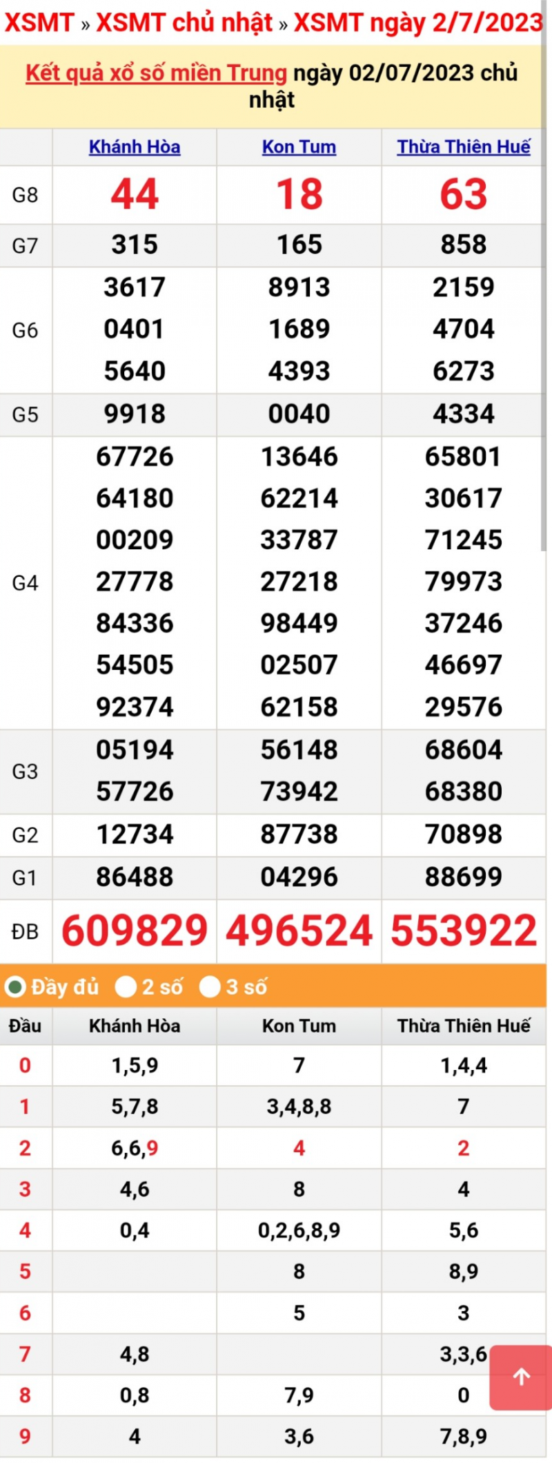 XSMT 2/7, trực tiếp kết quả xổ số miền Trung Chủ nhật ngày 2/7/2023 XSMT 2/7, trực tiếp kết quả xổ số miền Trung Chủ nhật ngày 2/7/2023