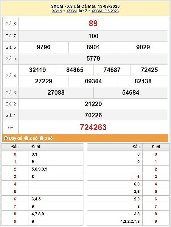 XSCM 3/7 - Kết quả xổ số Cà Mau hôm nay ngày 3/7/2023 – KQXSCM thứ Hai ngày 3 tháng 7 XSCM 3/7 Kết quả xổ số Cà Mau hôm nay ngày 3/7/2023 – KQXSCM thứ Hai ngày 3 tháng 7