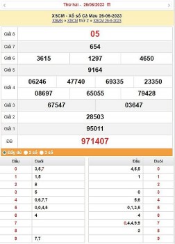 XSCM 3/7 - Kết quả xổ số Cà Mau hôm nay ngày 3/7/2023 – KQXSCM thứ Hai ngày 3 tháng 7