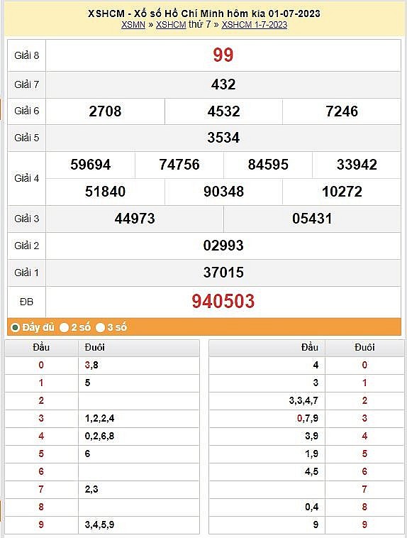 XSHCM 3/7 - Kết quả xổ số TPHCM hôm nay ngày 3/7/2023 – KQXSHCM thứ Hai ngày 3 tháng 7