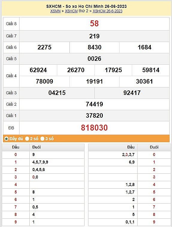 XSHCM 3/7 - Kết quả xổ số TPHCM hôm nay ngày 3/7/2023 – KQXSHCM thứ Hai ngày 3 tháng 7