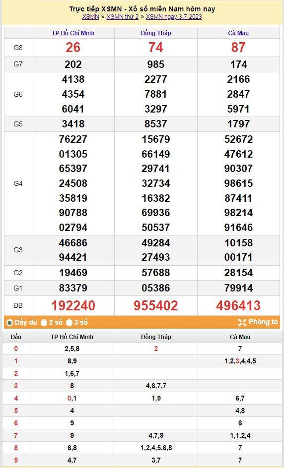 XSMN 3/7 - Kết quả xổ số miền Nam hôm qua ngày 3/7/2023 – KQXSMN thứ Hai ngày 3 tháng 7 XSMN 3/7 - Kết quả xổ số miền Nam hôm qua ngày 3/7/2023 – KQXSMN thứ Hai ngày 3 tháng 7