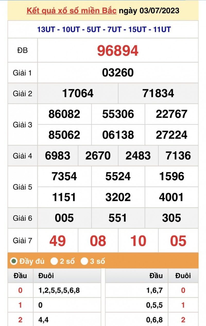 XSMB 3/7, trực tiếp kết quả xổ số miền Bắc thứ hai ngày 3/7/2023 XSMB 3/7, trực tiếp kết quả xổ số miền Bắc thứ hai ngày 3/7/2023