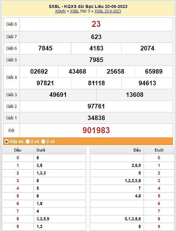 XSBL 4/7 - Kết quả xổ số Bạc Liêu hôm nay ngày 4/7/2023 – KQXSBL thứ Ba ngày 4 tháng 7 XSBL 4/7   Kết quả xổ số Bạc Liêu hôm nay ngày 4/7/2023 – KQXSBL thứ Ba ngày 4 tháng 7