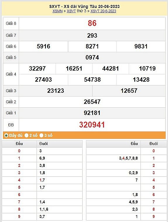 XSVT 4/7 - Kết quả xổ số Vũng Tàu hôm nay ngày 4/7/2023 – KQXSVT thứ Ba ngày 4 tháng 7 XSVT 4/7 Kết quả xổ số Vũng Tàu hôm nay ngày 4/7/2023 – KQXSVT thứ Ba ngày 4 tháng 7