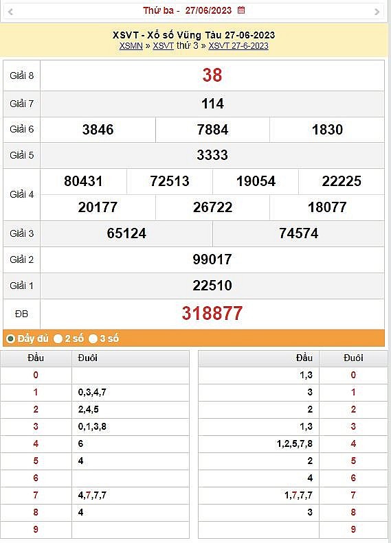 XSVT 4/7 - Kết quả xổ số Vũng Tàu hôm nay ngày 4/7/2023 – KQXSVT thứ Ba ngày 4 tháng 7 XSVT 4/7 Kết quả xổ số Vũng Tàu hôm nay ngày 4/7/2023 – KQXSVT thứ Ba ngày 4 tháng 7