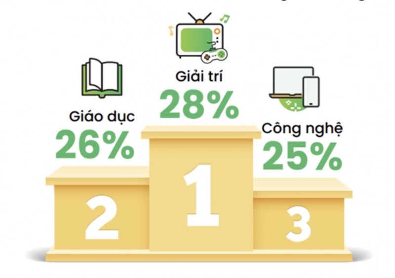 “Chủ tịch ACB” và “BlackPink” lọt top tìm kiếm nhiều nhất “Chủ tịch ACB” và “BlackPink” lọt top tìm kiếm nhiều nhất