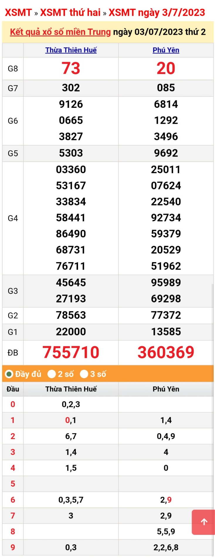 XSMT 3/7, trực tiếp kết quả xổ số miền Trung thứ Hai ngày 3/7/2023 XSMT 3/7, trực tiếp kết quả xổ số miền Trung thứ Hai ngày 3/7/2023
