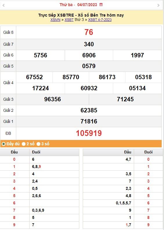 XSMN 4/7 - Kết quả xổ số miền Nam hôm qua ngày 4/7/2023 – KQXSMN chủ Nhật ngày 4 tháng 7 XSMN 4/7 - Kết quả xổ số miền Nam hôm qua ngày 4/7/2023 – KQXSMN chủ Nhật ngày 4 tháng 7