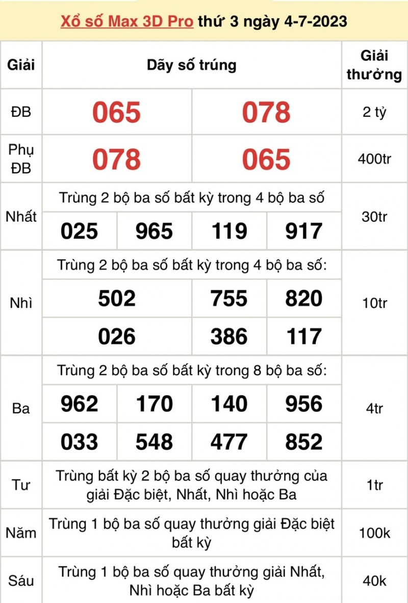 Vietlott 4/7, kết quả xổ số Vietlott hôm nay ngày 4/7/2023, Vietlott Power 6/55 4/7 Vietlott 4/7, kết quả xổ số Vietlott hôm nay ngày 4/7/2023, Vietlott Power 6/55 4/7