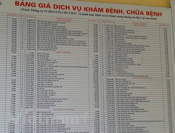 Xay dung gia 10.000 dich vu y te trong lo trinh tang gia vien phi moi hinh anh 1