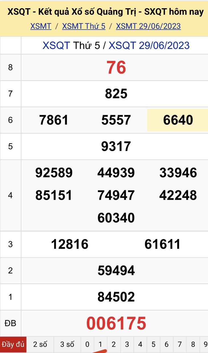 undefined XSQT 6/7 - Kết quả xổ số Quảng Trị hôm nay ngày 6/7/2023 – KQXSQT Thứ Năm ngày 6 tháng 7
