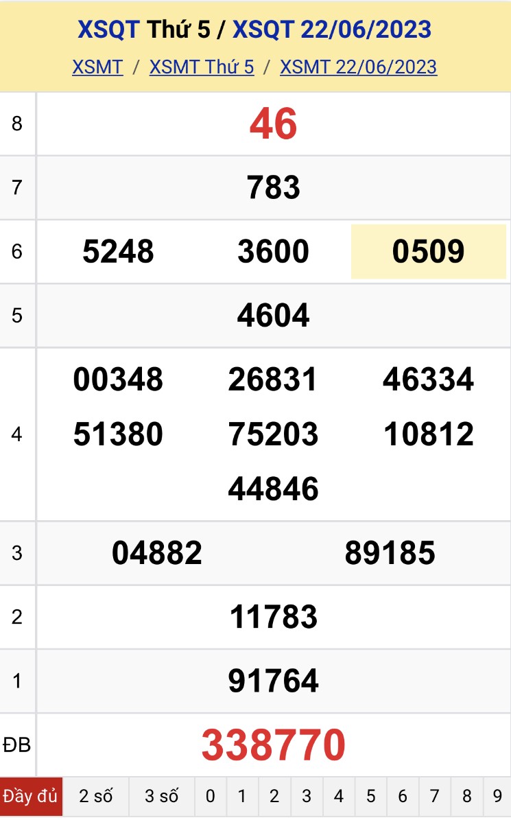 undefined XSQT 6/7 - Kết quả xổ số Quảng Trị hôm nay ngày 6/7/2023 – KQXSQT Thứ Năm ngày 6 tháng 7
