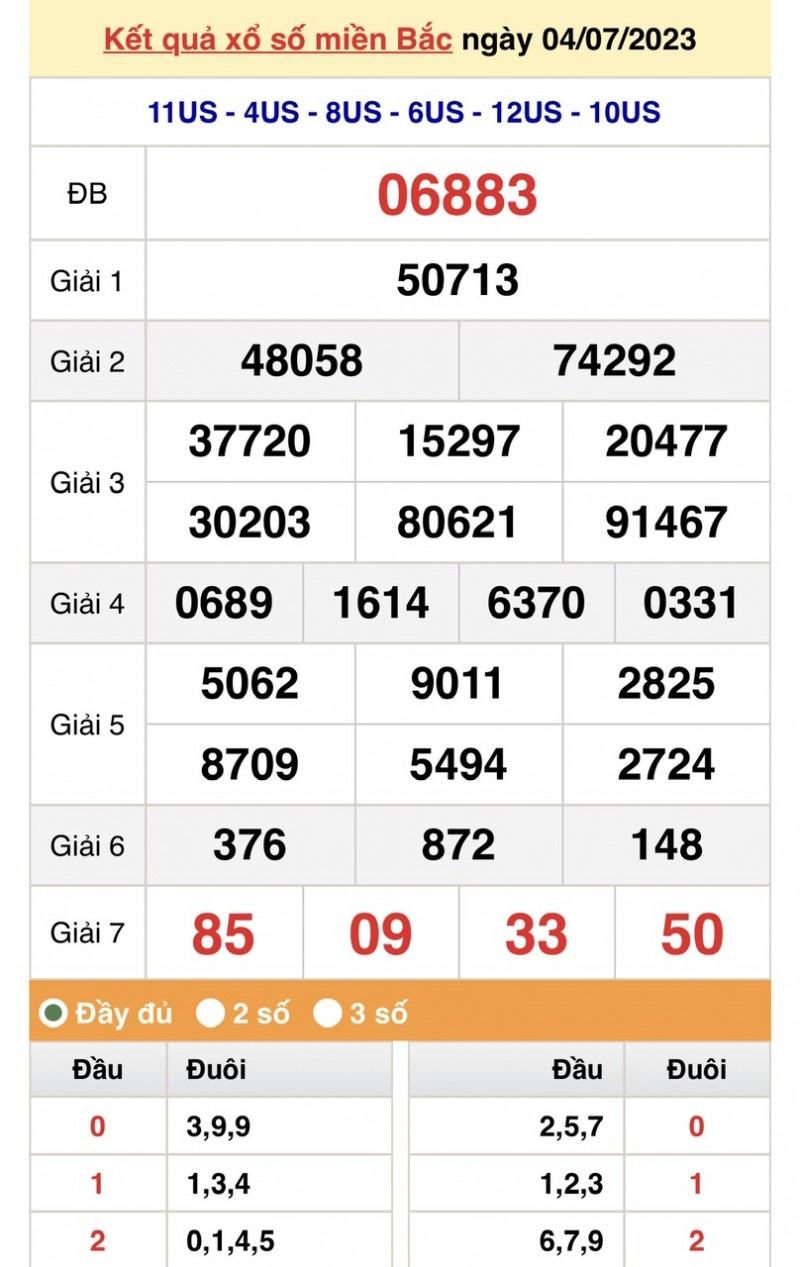 XSMB 5/7 - Kết quả xổ số miền Bắc hôm nay ngày 5/7/2023 - KQXSMB thứ Tư ngày 5 tháng 7 XSMB 5/7 - Kết quả xổ số miền Bắc hôm nay ngày 5/7/2023 - KQXSMB thứ Tư ngày 5 tháng 7