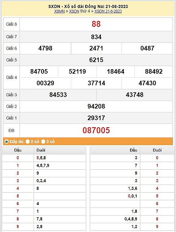 XSDN 5/7 - Kết quả xổ số Đồng Nai hôm nay ngày 5/7/2023 – KQXSDN thứ tư ngày 5 tháng 7