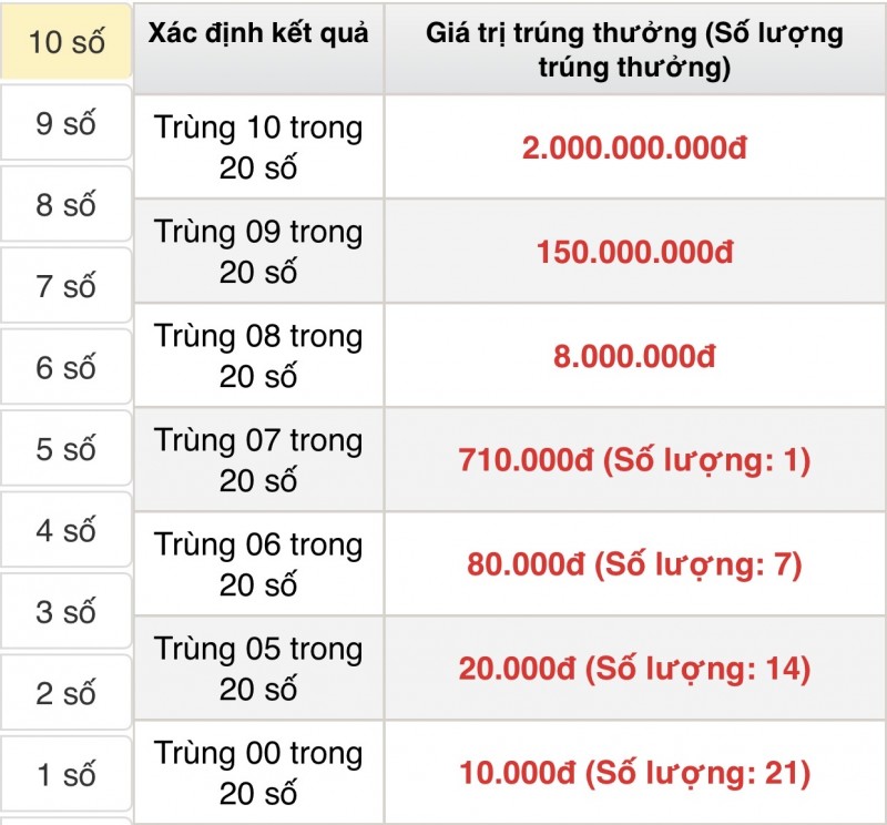 Vietlott 6/7 - Kết quả xổ số Keno hôm nay ngày 6/7/2023: Vietlott Keno thứ Năm 6/7 Vietlott 6/7 - Kết quả xổ số Keno hôm nay ngày 6/7/2023: Vietlott Keno thứ Năm 6/7